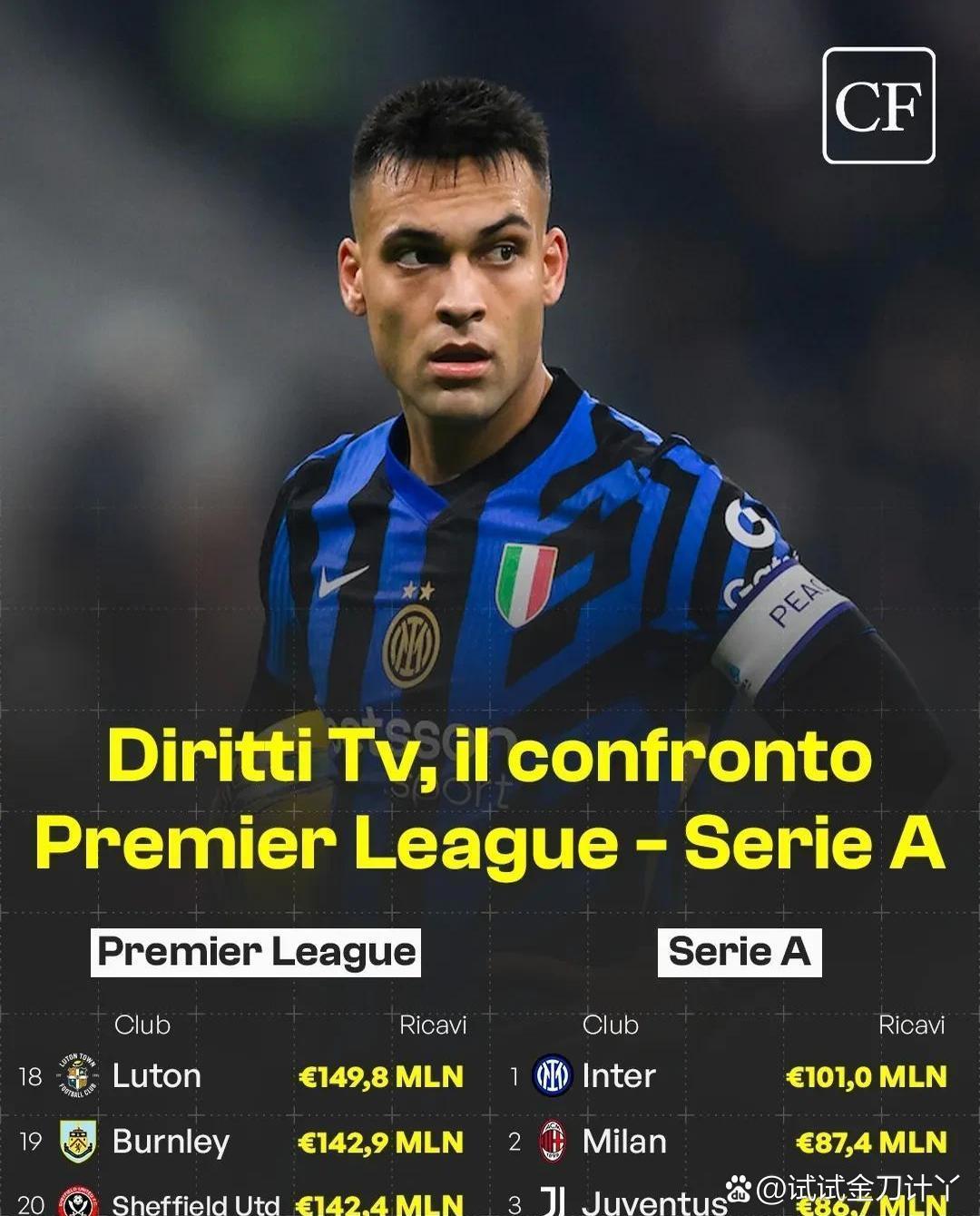 国际米兰队球员表现出色,先拔头筹,士气大振 国际米兰队球员表现出色,先拔头筹,士气大振